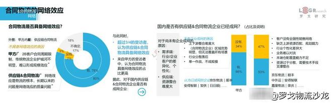 平博 PINNACLE平博罗戈研究水哥：供应链物流的密度论(图11)