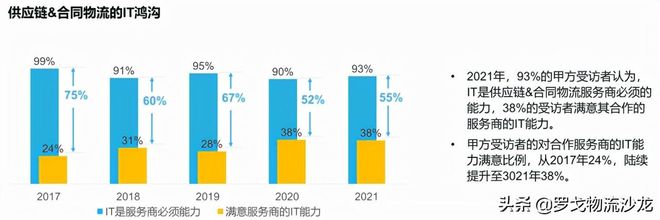 平博 PINNACLE平博罗戈研究水哥：供应链物流的密度论(图9)