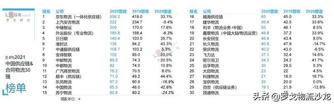 平博 PINNACLE平博罗戈研究水哥：供应链物流的密度论(图2)