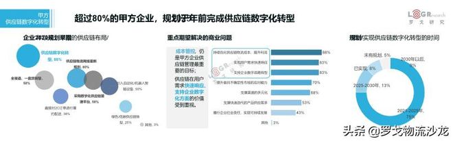 平博 PINNACLE平博罗戈研究水哥：供应链物流的密度论(图5)