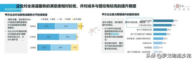 平博 PINNACLE平博罗戈研究水哥：供应链物流的密度论(图7)
