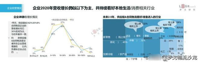 平博 PINNACLE平博罗戈研究水哥：供应链物流的密度论(图3)