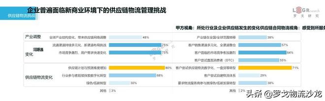平博 PINNACLE平博罗戈研究水哥：供应链物流的密度论(图4)