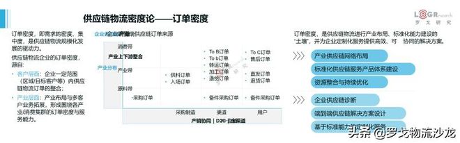 平博 PINNACLE平博罗戈研究水哥：供应链物流的密度论(图14)