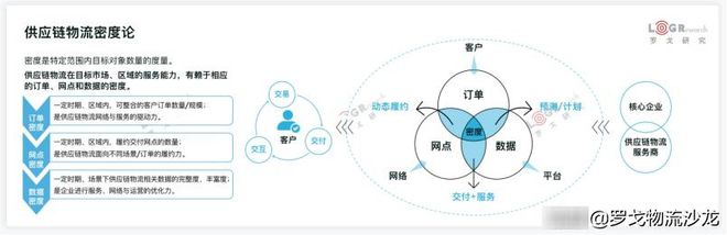 平博 PINNACLE平博罗戈研究水哥：供应链物流的密度论(图13)