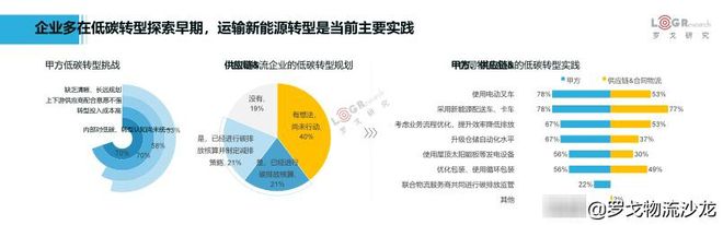 平博 PINNACLE平博罗戈研究水哥：供应链物流的密度论(图12)