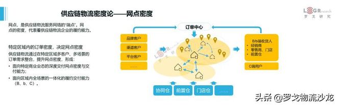 平博 PINNACLE平博罗戈研究水哥：供应链物流的密度论(图15)