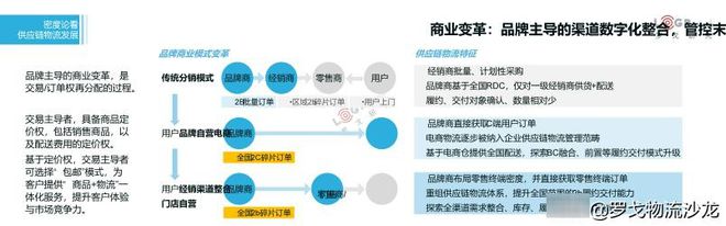 平博 PINNACLE平博罗戈研究水哥：供应链物流的密度论(图17)