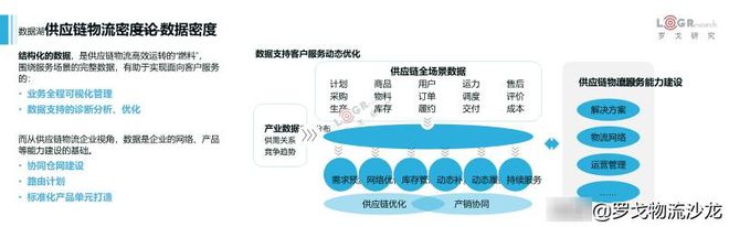 平博 PINNACLE平博罗戈研究水哥：供应链物流的密度论(图16)