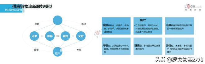 平博 PINNACLE平博罗戈研究水哥：供应链物流的密度论(图19)