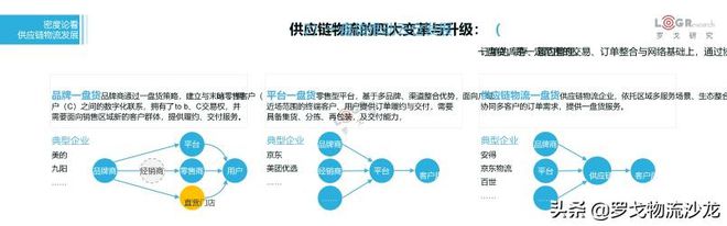 平博 PINNACLE平博罗戈研究水哥：供应链物流的密度论(图23)