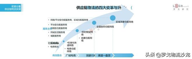 平博 PINNACLE平博罗戈研究水哥：供应链物流的密度论(图20)