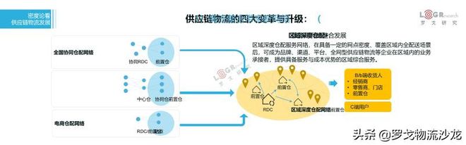 平博 PINNACLE平博罗戈研究水哥：供应链物流的密度论(图22)