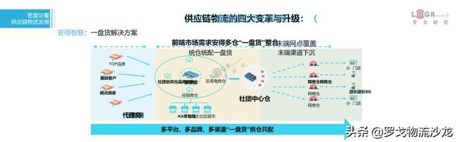 平博 PINNACLE平博罗戈研究水哥：供应链物流的密度论(图25)