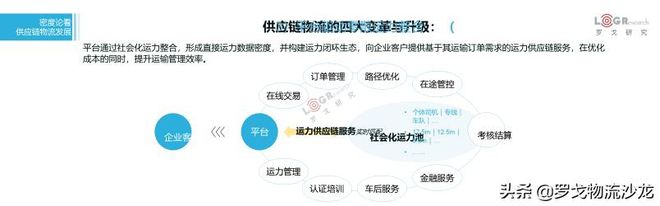 平博 PINNACLE平博罗戈研究水哥：供应链物流的密度论(图26)