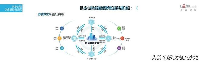 平博 PINNACLE平博罗戈研究水哥：供应链物流的密度论(图27)