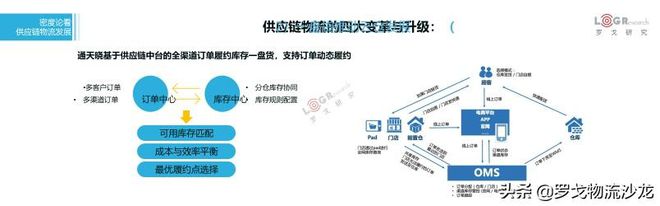 平博 PINNACLE平博罗戈研究水哥：供应链物流的密度论(图24)
