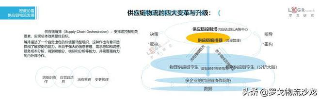 平博 PINNACLE平博罗戈研究水哥：供应链物流的密度论(图28)