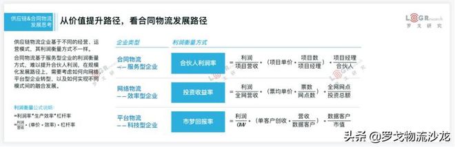 平博 PINNACLE平博罗戈研究水哥：供应链物流的密度论(图30)