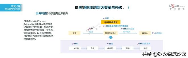 平博 PINNACLE平博罗戈研究水哥：供应链物流的密度论(图29)
