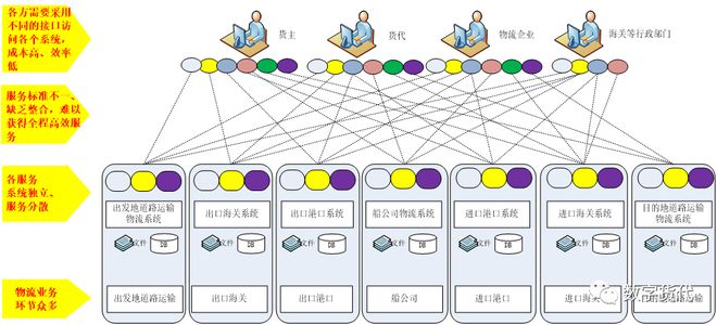 低调的国家交通运平博 PINNACLE平博输物流公共信息平台