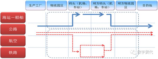低调的国家交通运平博 PINNACLE平博输物流公共信息平台LOGINK(图2)