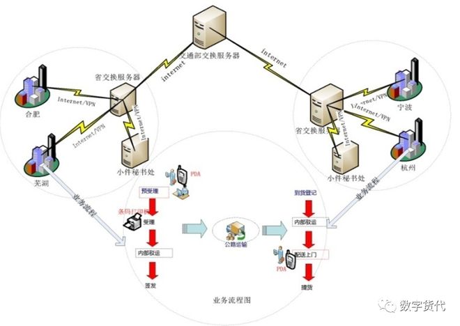 低调的国家交通运平博 PINNACLE平博输物流公共信息平台LOGINK(图3)