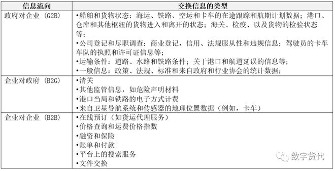 低调的国家交通运平博 PINNACLE平博输物流公共信息平台LOGINK(图6)