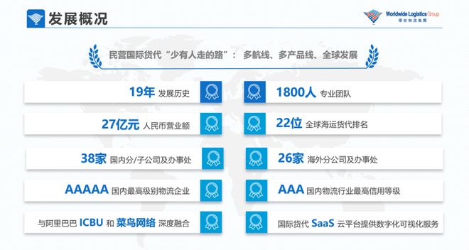 平博 平博PINNACLE【招聘】2020环世物流非凡职旅期待优秀的你！(图2)