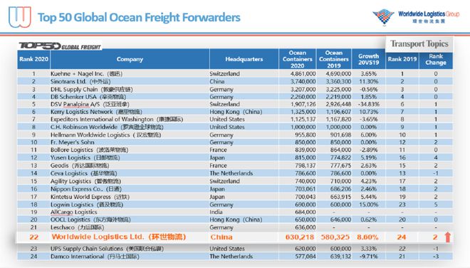 平博 平博PINNACLE【招聘】2020环世物流非凡职旅期