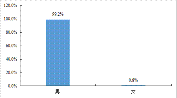 平博 PINNACLE平博中国物流与采购联合会发布《2021年货车司机从业状况调查报告(图2)