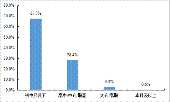 平博 PINNACLE平博中国物流与采购联合会发布《2021年货车司机从业状况调查报告(图4)