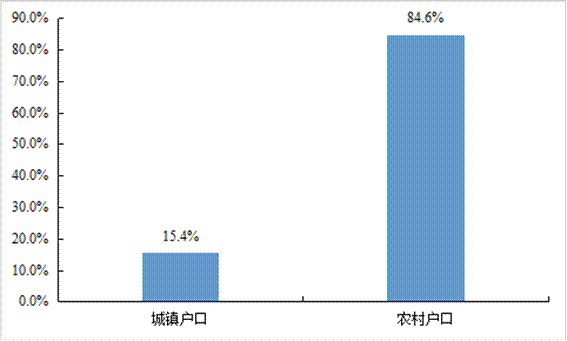 平博 PINNACLE平博中国物流与采购联合会发布《2021年货车司机从业状况调查报告(图3)