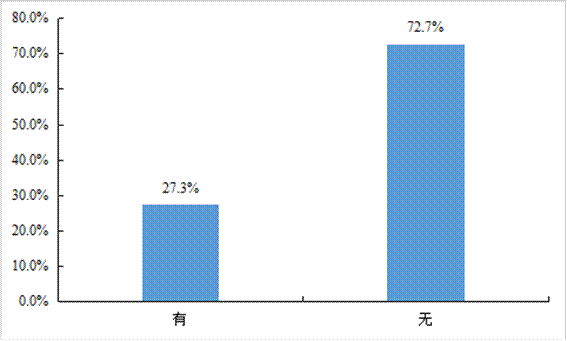 平博 PINNACLE平博中国物流与采购联合会发布《2021年货车司机从业状况调查报告(图7)