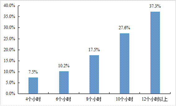 平博 PINNACLE平博中国物流与采购联合会发布《2021年货车司机从业状况调查报告(图9)