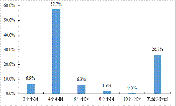 平博 PINNACLE平博中国物流与采购联合会发布《2021年货车司机从业状况调查报告(图11)