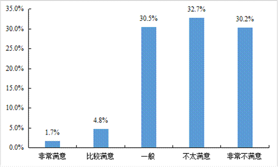 平博 PINNACLE平博中国物流与采购联合会发布《2021年货车司机从业状况调查报告(图14)