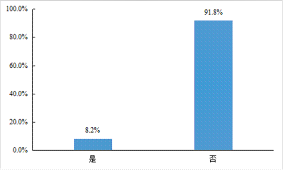 平博 PINNACLE平博中国物流与采购联合会发布《2021年货车司机从业状况调查报告(图21)