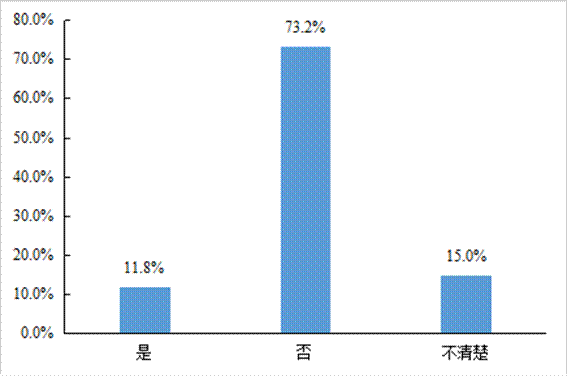 平博 PINNACLE平博中国物流与采购联合会发布《2021年货车司机从业状况调查报告(图23)