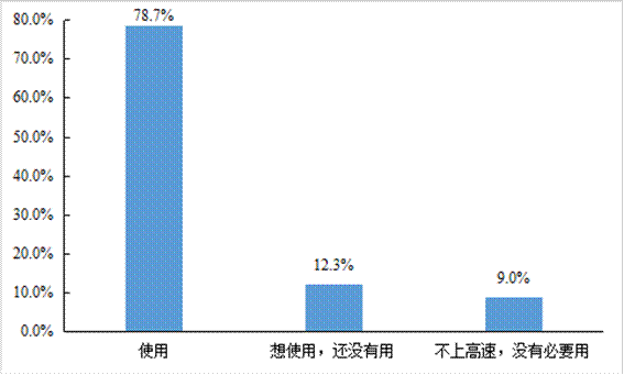 平博 PINNACLE平博中国物流与采购联合会发布《2021年货车司机从业状况调查报告(图24)
