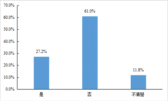 平博 PINNACLE平博中国物流与采购联合会发布《2021年货车司机从业状况调查报告(图25)