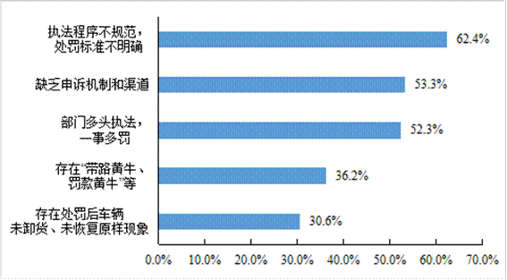 平博 PINNACLE平博中国物流与采购联合会发布《2021年货车司机从业状况调查报告(图26)