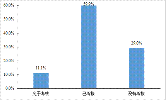平博 PINNACLE平博中国物流与采购联合会发布《2021年货车司机从业状况调查报告(图28)