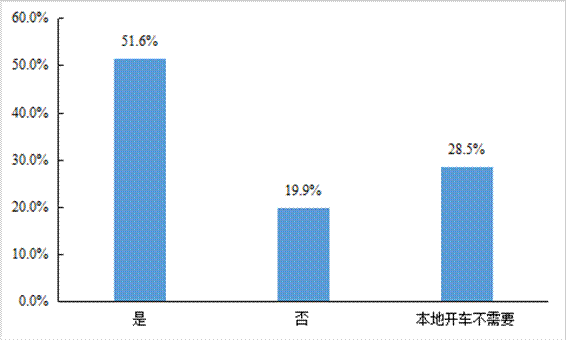 平博 PINNACLE平博中国物流与采购联合会发布《2021年货车司机从业状况调查报告(图27)
