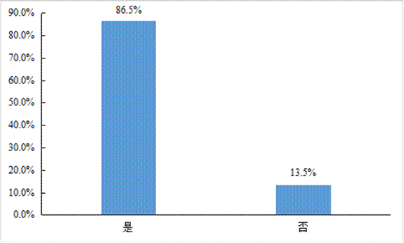 平博 PINNACLE平博中国物流与采购联合会发布《2021年货车司机从业状况调查报告(图30)