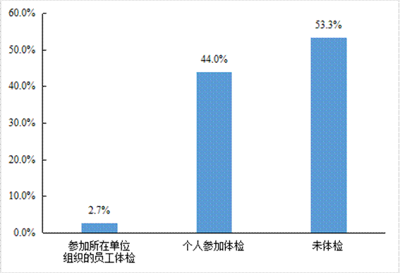平博 PINNACLE平博中国物流与采购联合会发布《2021年货车司机从业状况调查报告(图31)