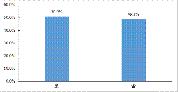 平博 PINNACLE平博中国物流与采购联合会发布《2021年货车司机从业状况调查报告(图35)