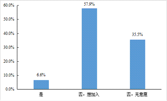 平博 PINNACLE平博中国物流与采购联合会发布《2021年货车司机从业状况调查报告(图36)