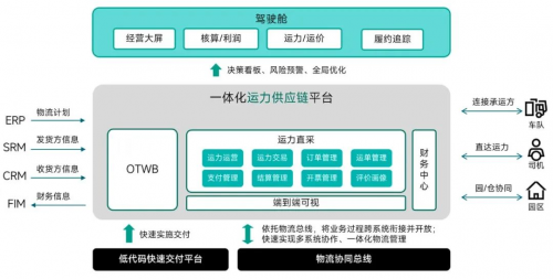 G7易流带你走进下个十年最重要赛道：平博 PINNACLE平博大宗物流平台(图4)