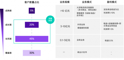 G7易流带你走进下个十年最重要赛道：平博 PINNACLE平博大宗物流平台(图3)